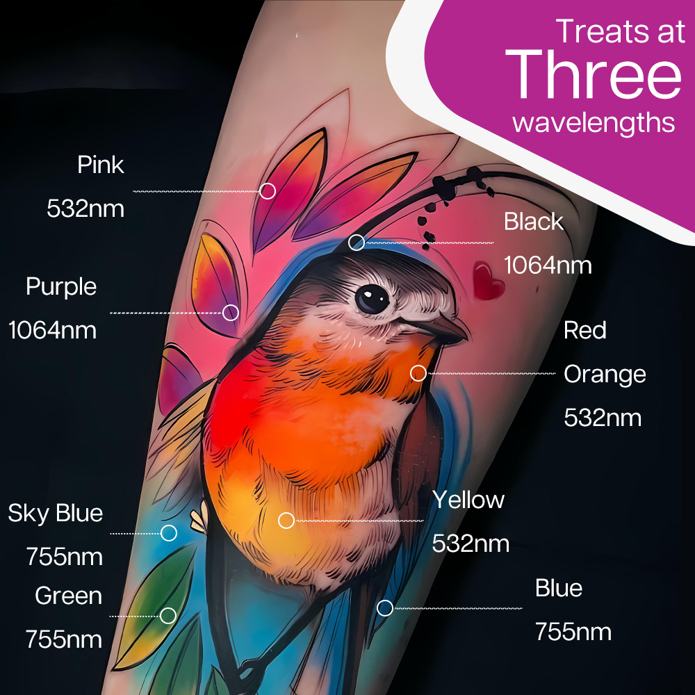 picosecond laser for treatment